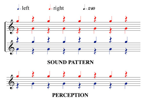 The pattern that produces Deutsch’s Octave Illusion
