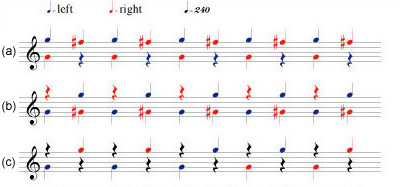 Some other ways that Deutsch’s Octave Illusion
