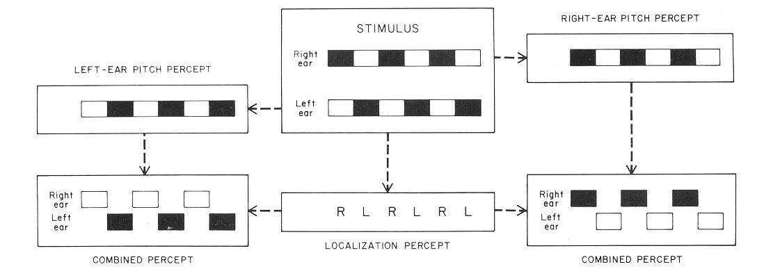 Model showing how the output of two decision mechanisms